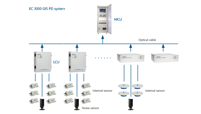 行業(yè) gis.png 行業(yè) gis.png